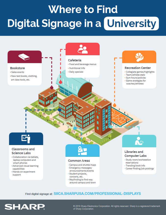 sharp, digital signage, university, college, education, South Mississippi Business Machines